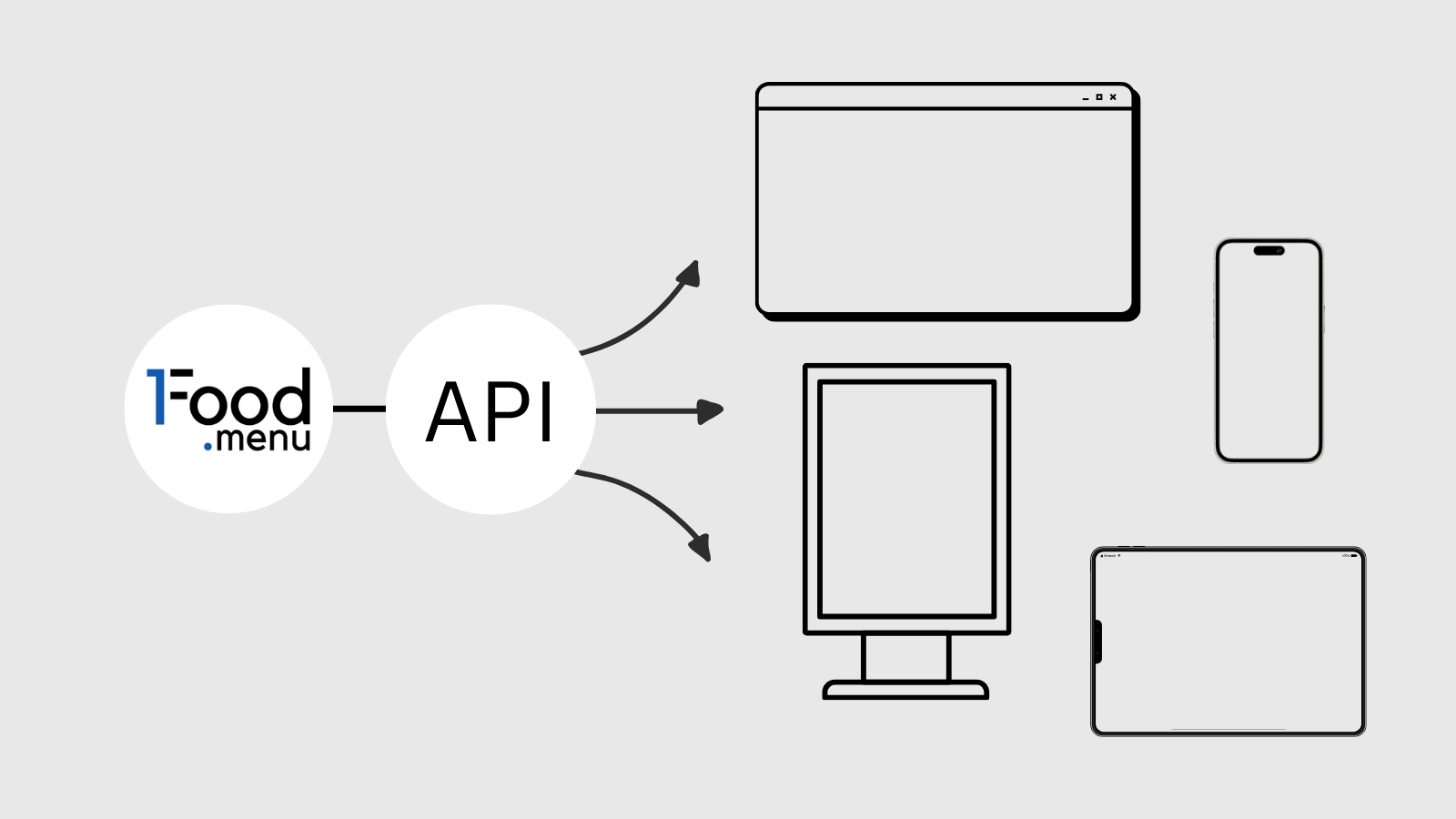 Easy Integration