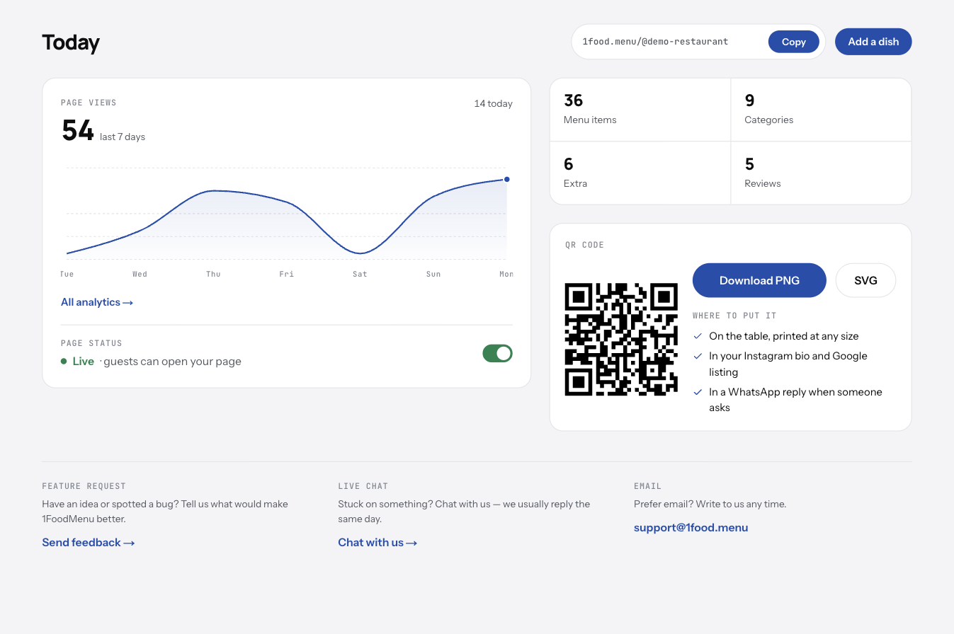 The Dashboard with the page link, a 7-day views chart, the page status switch, four counts and the QR code