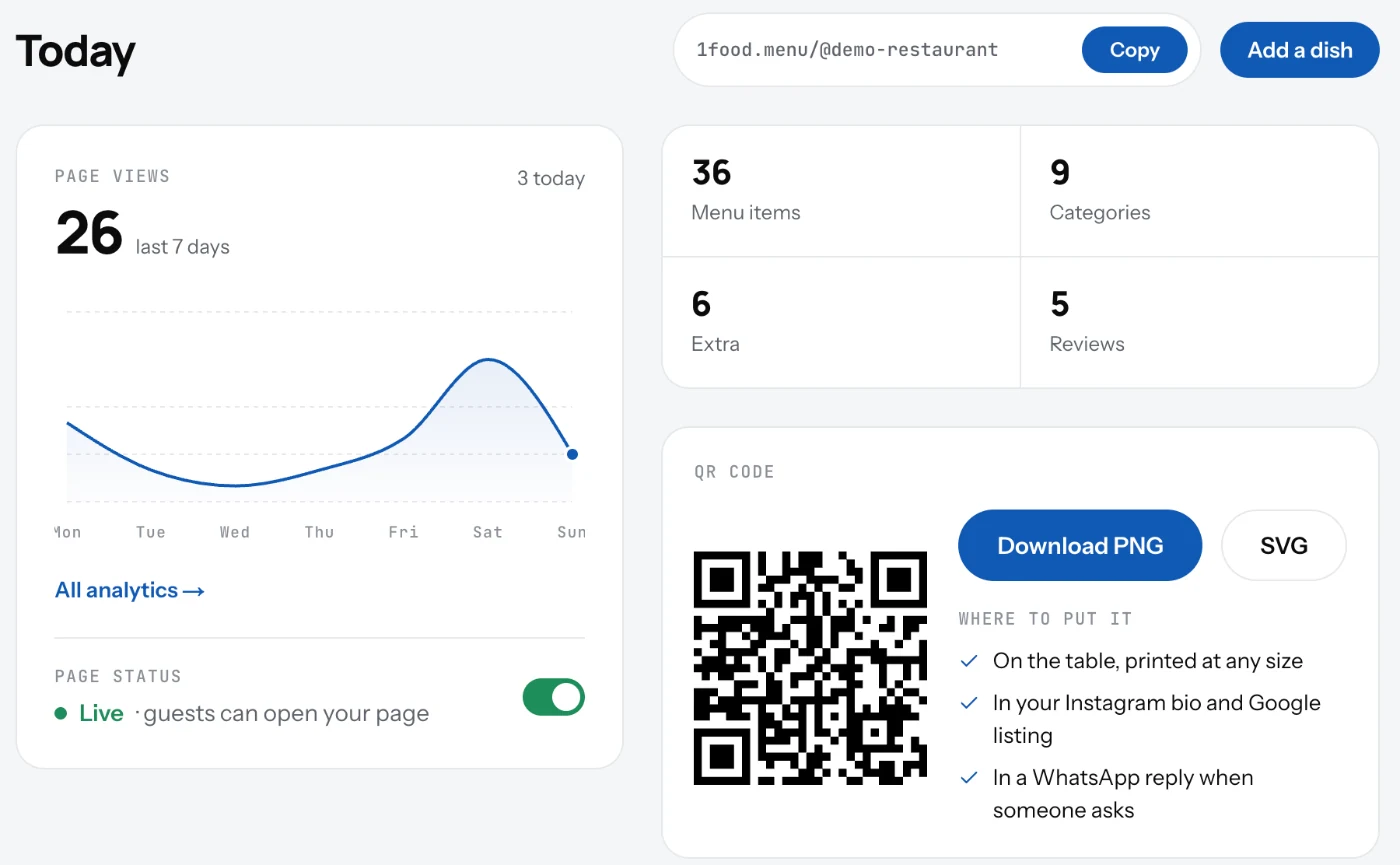 The Dashboard with the page link, a 7-day views chart, the page status switch, four counts and the QR code