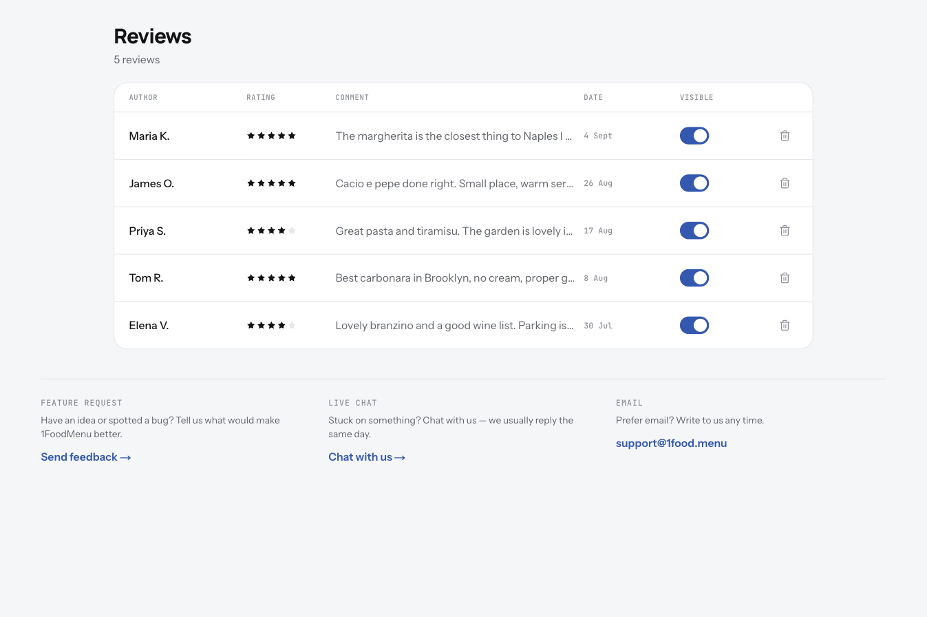 The Reviews list with author, rating, comment, date and a Visible switch on each row