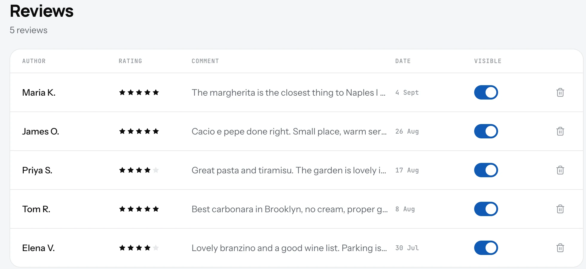 The Reviews list with author, rating, comment, date and a Visible switch on each row